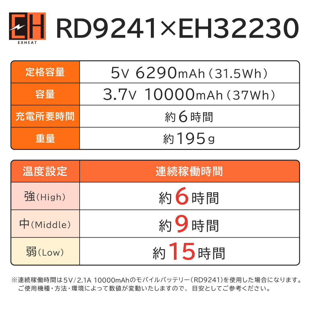 EXHEAT すぐ着られるセット EH32230 RD9241 カーボンヒートベルト