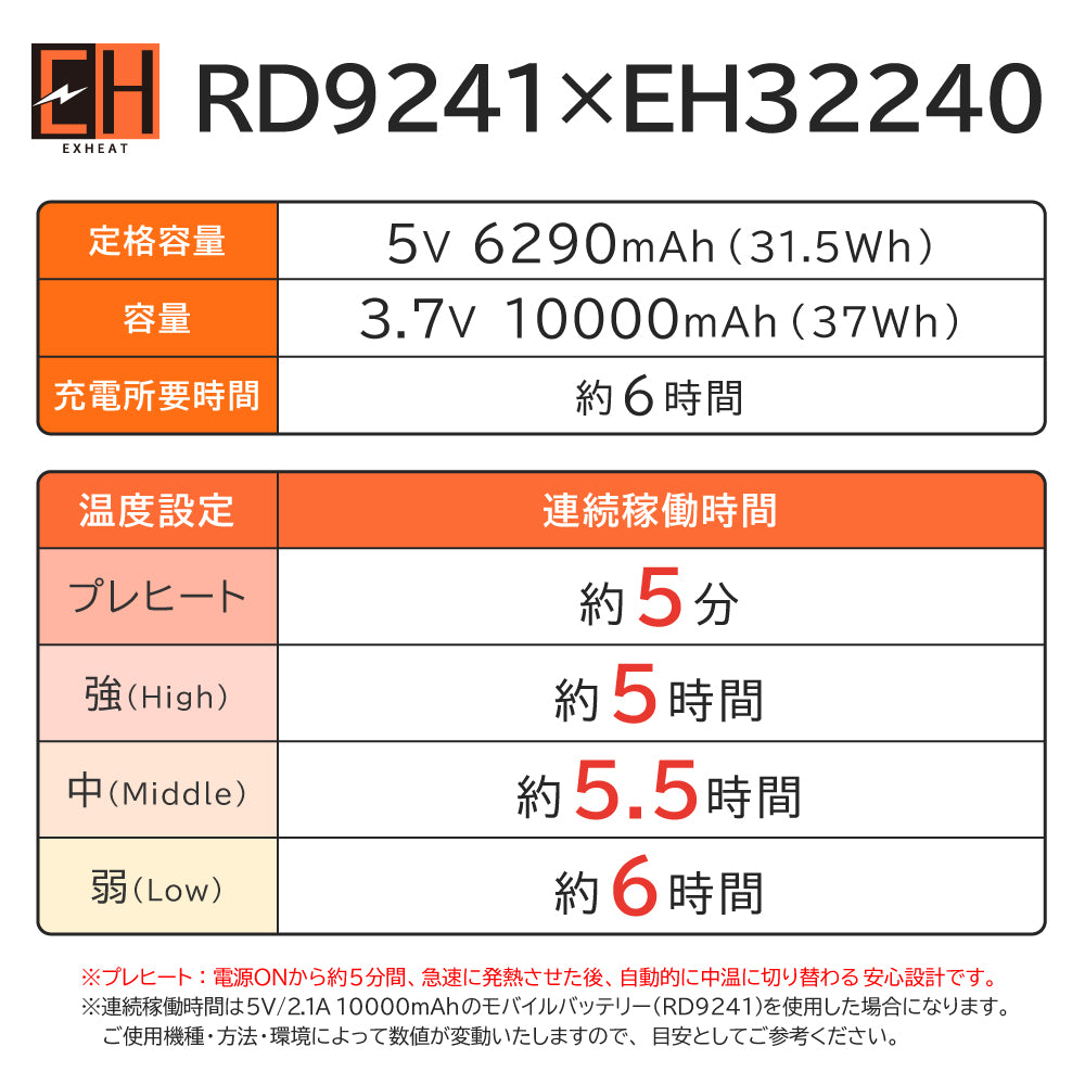 EXHEAT すぐ着られるセット EH32240 RD9241 カーボンヒートパンツ