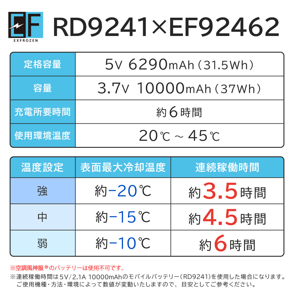 フローズンベスト EXFROZEN 冷却 表面最大冷却温度約 -20℃ サンエス【フローズンベスト プロ】EF92462R