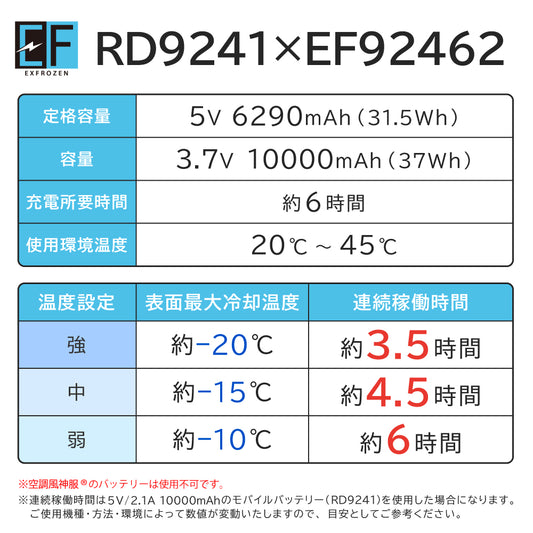 フローズンベスト EXFROZEN 冷却 表面最大冷却温度約 -20℃ サンエス【フローズンベスト プロ】EF92462R