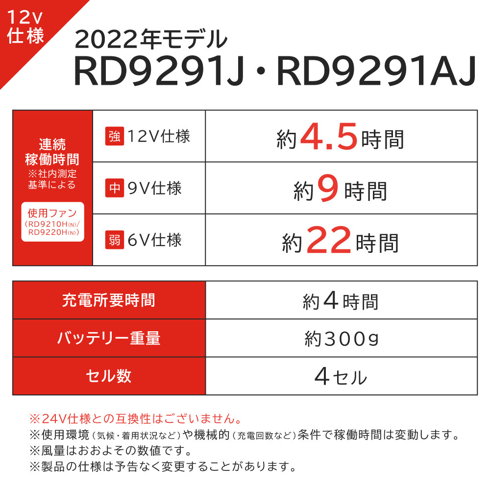 【メーカー保証付】 空調風神服 JapanLabel 12V仕様 RD9291J【リチウムイオンバッテリーセット】