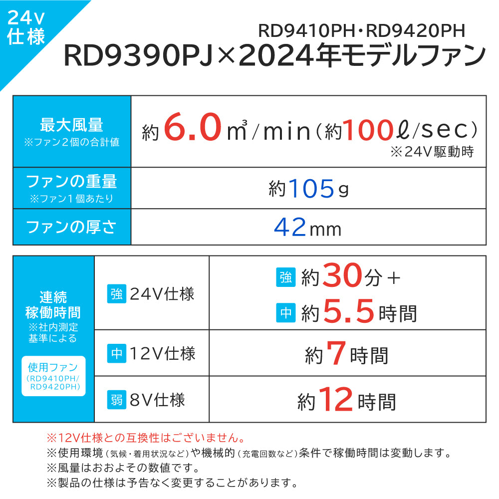 【メーカー保証付】 空調風神服 JapanLabel 24V仕様 RD9410PH RD9420PH 【ファンセット(ななめタイプ・フラットタイプ)】