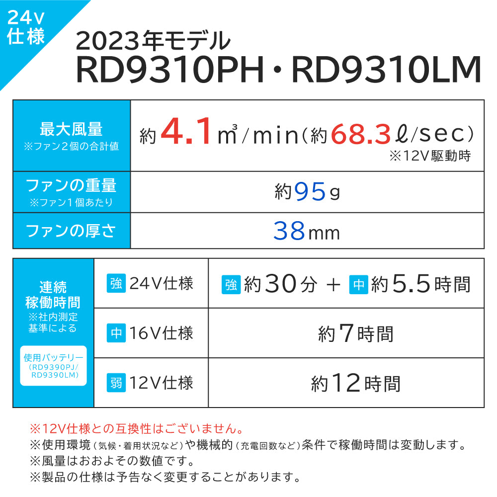 【メーカー保証付】 空調風神服 JapanLabel 24V仕様 ななめタイプ RD9310PH 【ハイパワーファンセット】