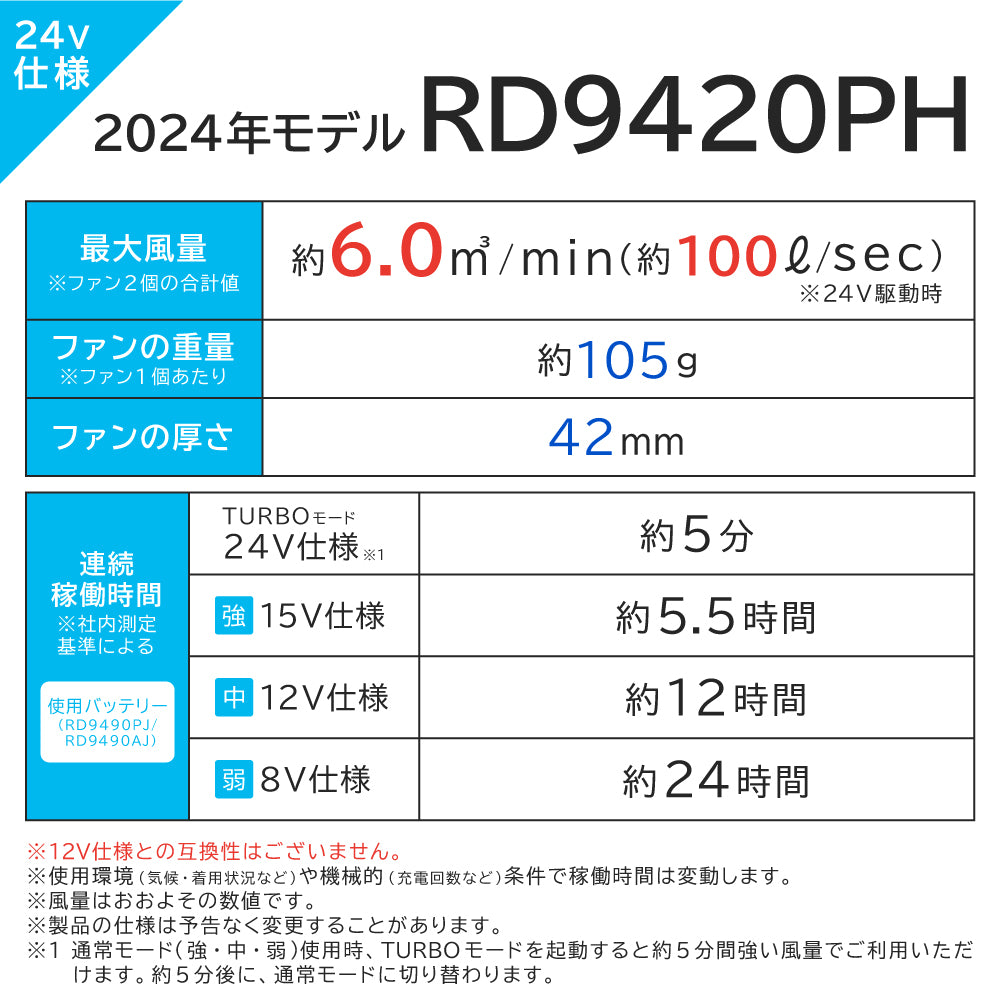 【メーカー保証付】 空調風神服 JapanLabel 24V仕様 RD9410PH RD9420PH 【ファンセット(ななめタイプ・フラットタイプ)】