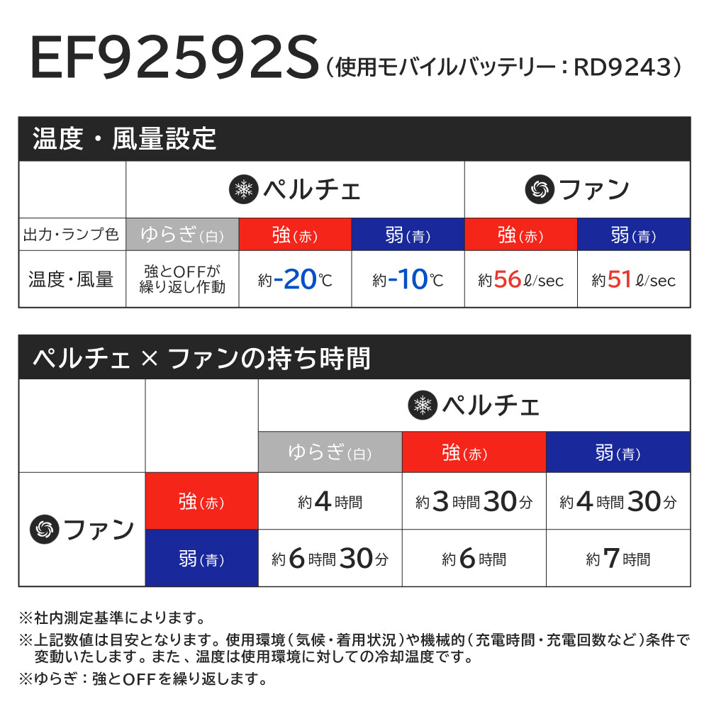 【メーカー保証付】 EXFROZEN ペルチェとファンでW冷却! EF92592S 【ベスト(ペルチェセット)】