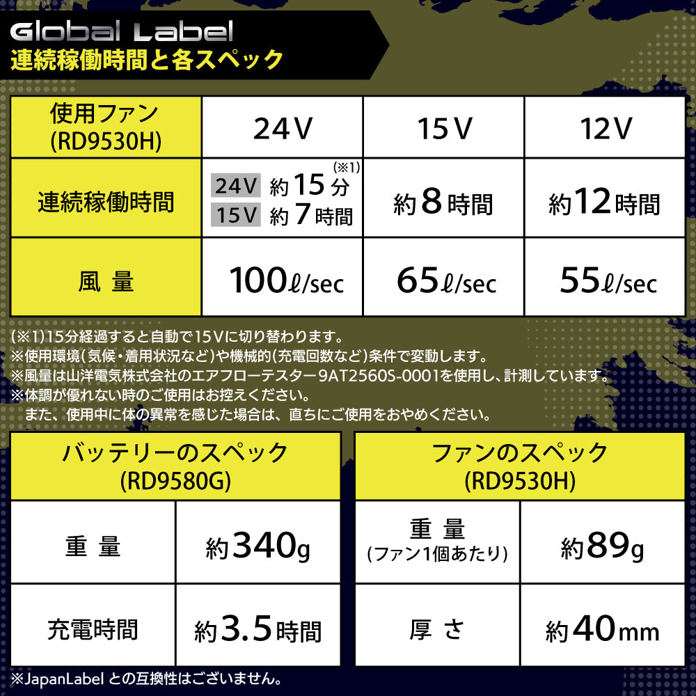 【メーカー保証付】 空調風神服Ⓡ すぐ使えるデバイスセット GlobalLabel(グローバルレーベル) 24V仕様 RD9580G×RD9530H