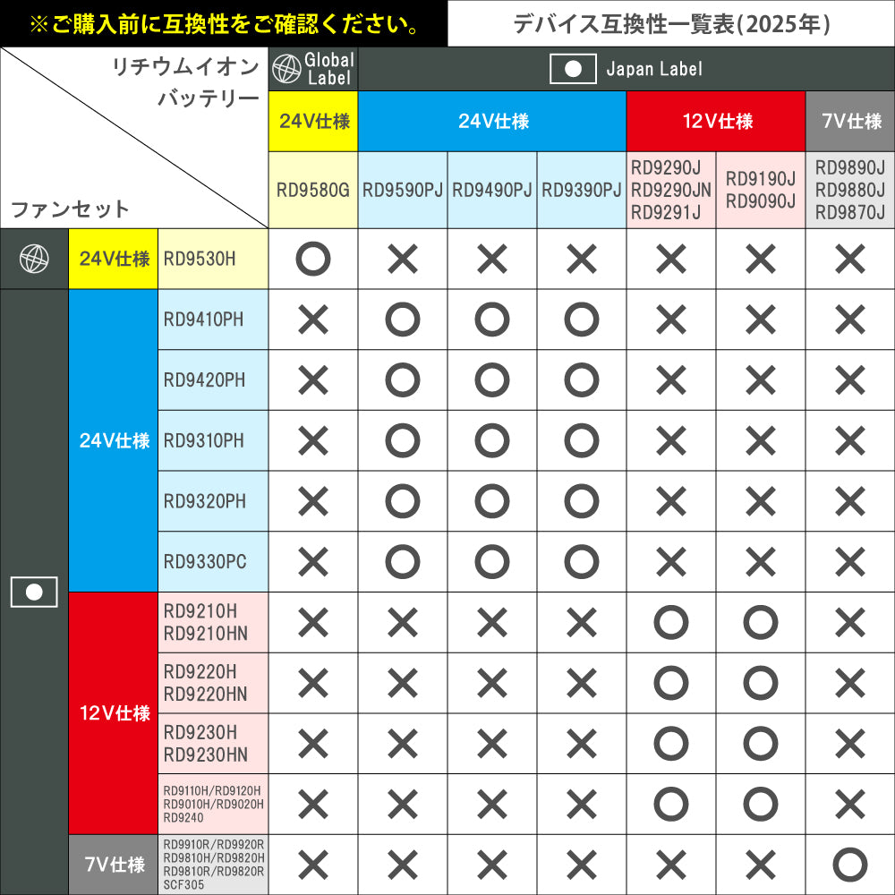 【メーカー保証付】 空調風神服 GlobalLabel 24V仕様 フラットタイプ RD9530H 【スピンロックファンセット】