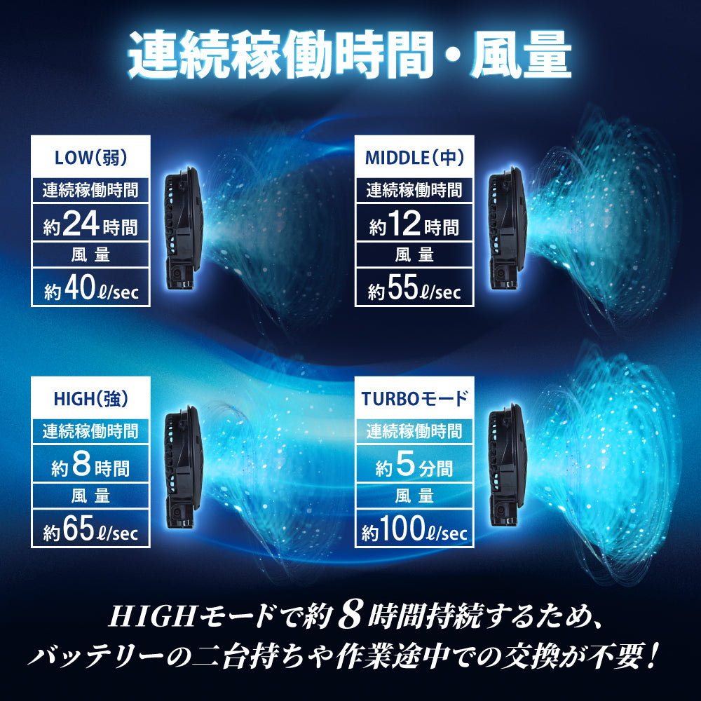 【メーカー保証付】 空調風神服 JapanLabel 24V仕様 RD9410PH RD9420PH 【ファンセット(ななめタイプ・フラットタイプ)】