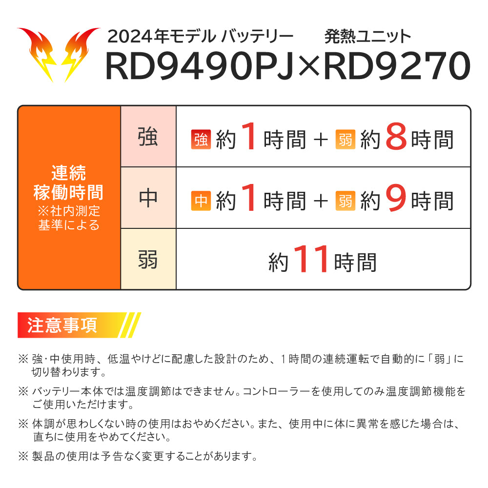 雷神服 すぐ着られるセット BO32150セット