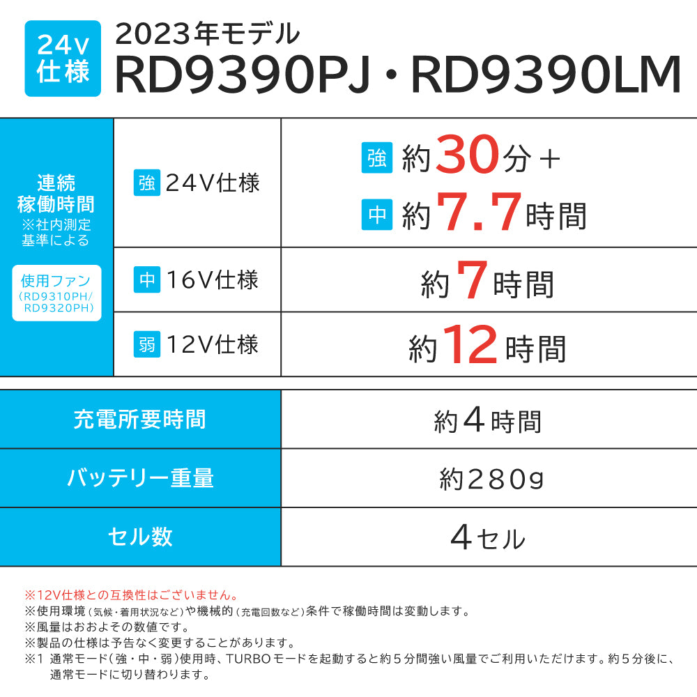 空調風神服 すぐ着られるセット KF92431セット