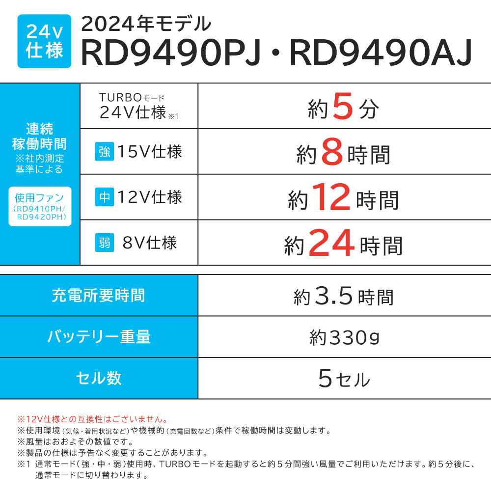 空調風神服 すぐ着られるセット KF92431セット