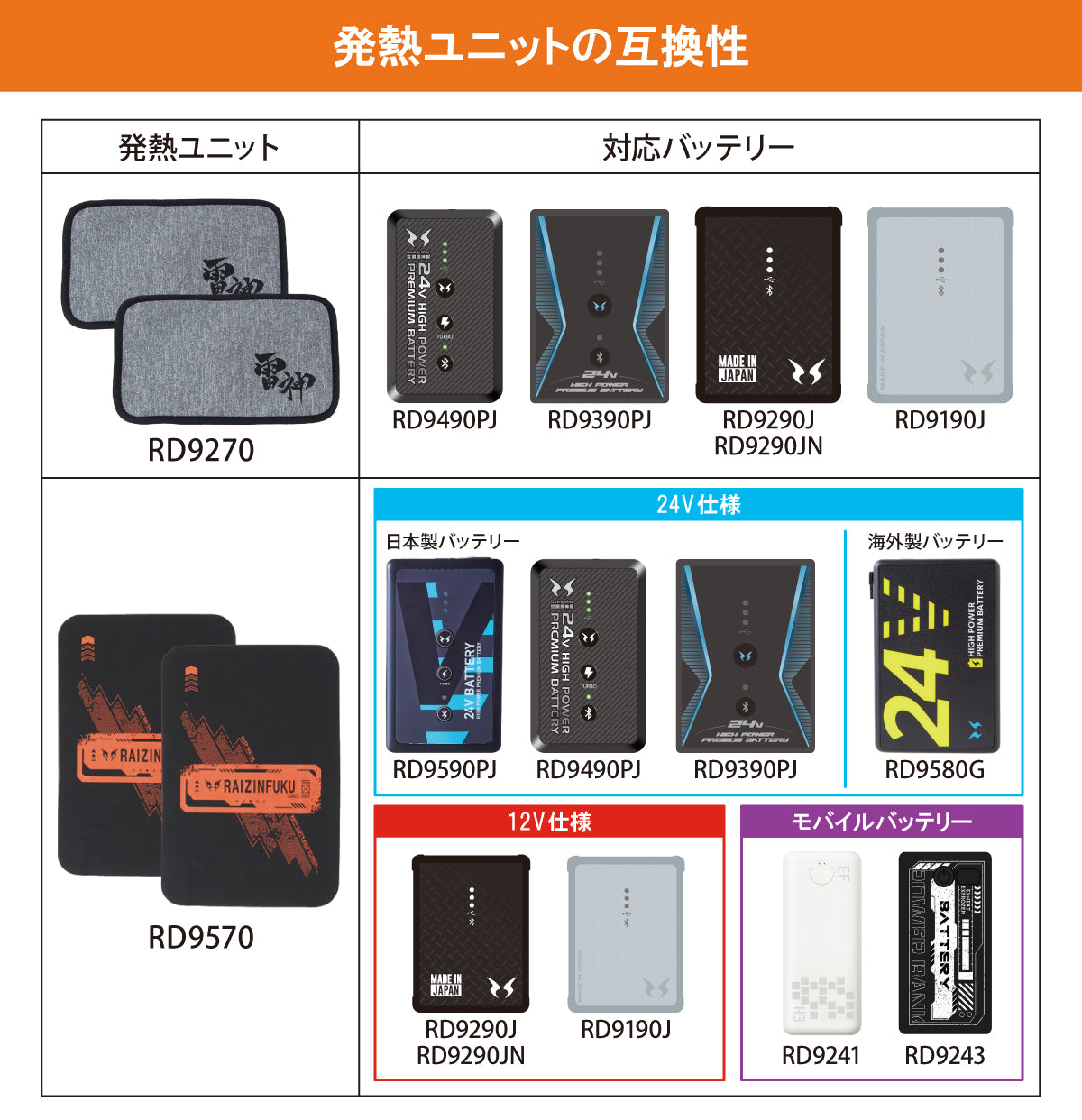 【メーカー保証付】 雷神服Ⓡ 最長約11時間使用可能！ RD9570 日本メーカー 【発熱ユニット】