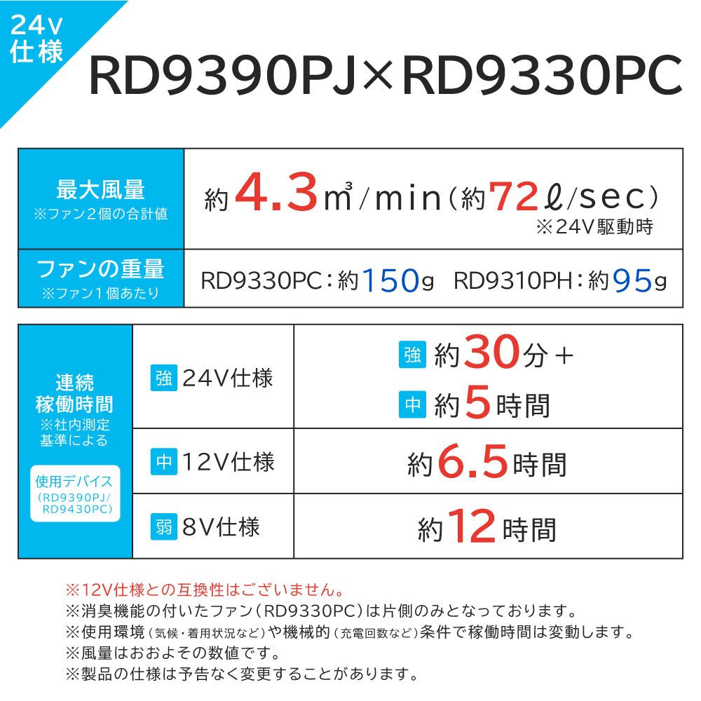 空調風神服 すぐ着られるセット KF96990セット