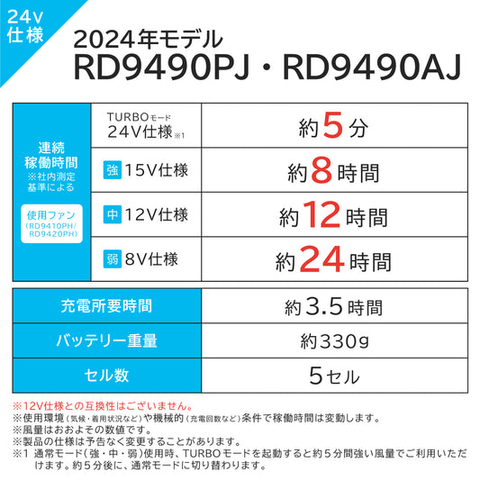 【メーカー保証付き】 サンエス 空調風神服® 最大出力24V 日本国製【24V仕様 リチウムイオンバッテリーセット】2024年モデル RD9490PJ