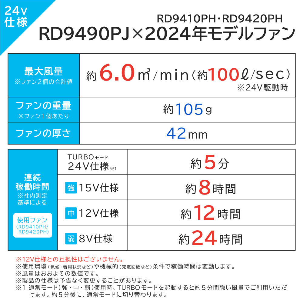 空調風神服 すぐ着られるセット KF96990セット