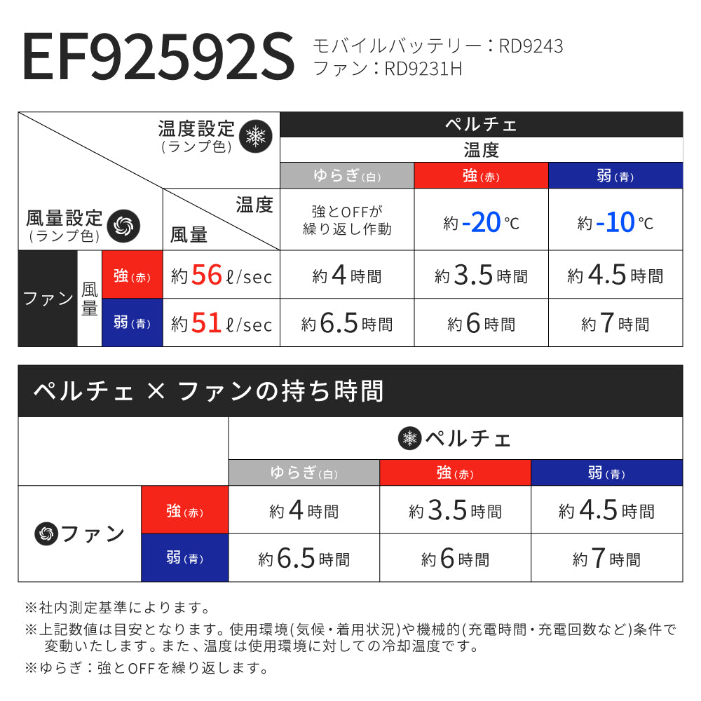 ペルチェ×ファン W冷却 ハイブリッドクールウェア ベスト メーカー保証付き EXFROZEN ハイブリッドクールベスト EF92692S