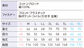 サンエス 空調風神服 高所向けブルゾン 【フルハーネス用長袖ブルゾン】 KF91400G