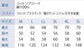 サンエス 空調風神服 風神ベスト対応ブルゾン 【ファンネット付長袖ブルゾン】 KF91400V