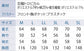 サンエス 空調風神服 脱落防止ネット付き 【ファンネット付長袖ブルゾン】 KF95100V