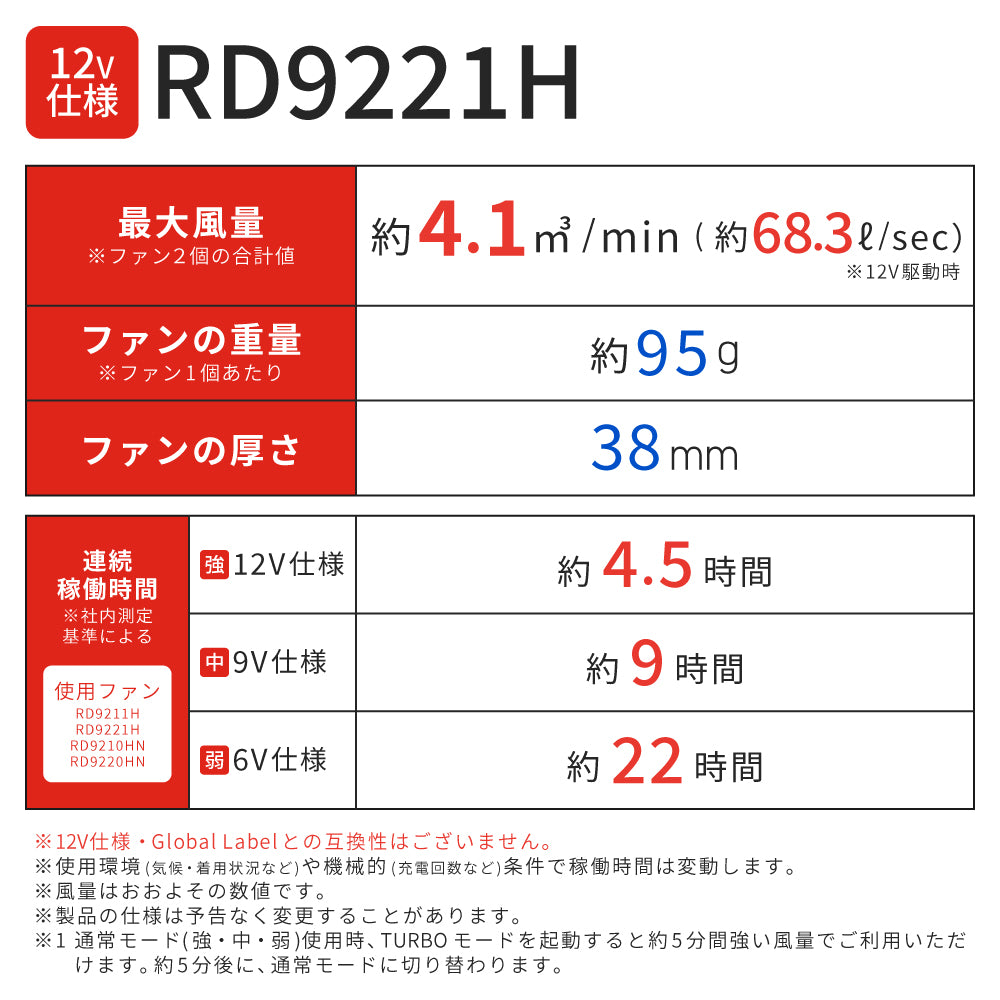 空調風神服🄬 JapanLabel 12V仕様 ファン・ケーブルセット メーカー保証付き RD9211H RD9221H 【ななめタイプ/フラットタイプ ファンセット】
