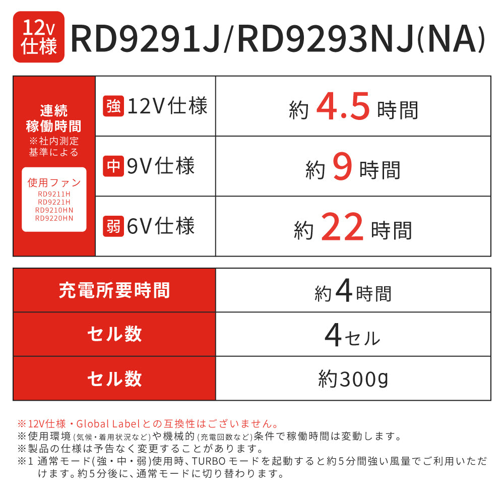 空調風神服🄬 JapanLabel 12V仕様 日本製 リチウムイオンバッテリー メーカー保証付 RD9293NJ/RD9293AJ 【Bluetooth🄬機能なしリチウムイオンバッテリー】