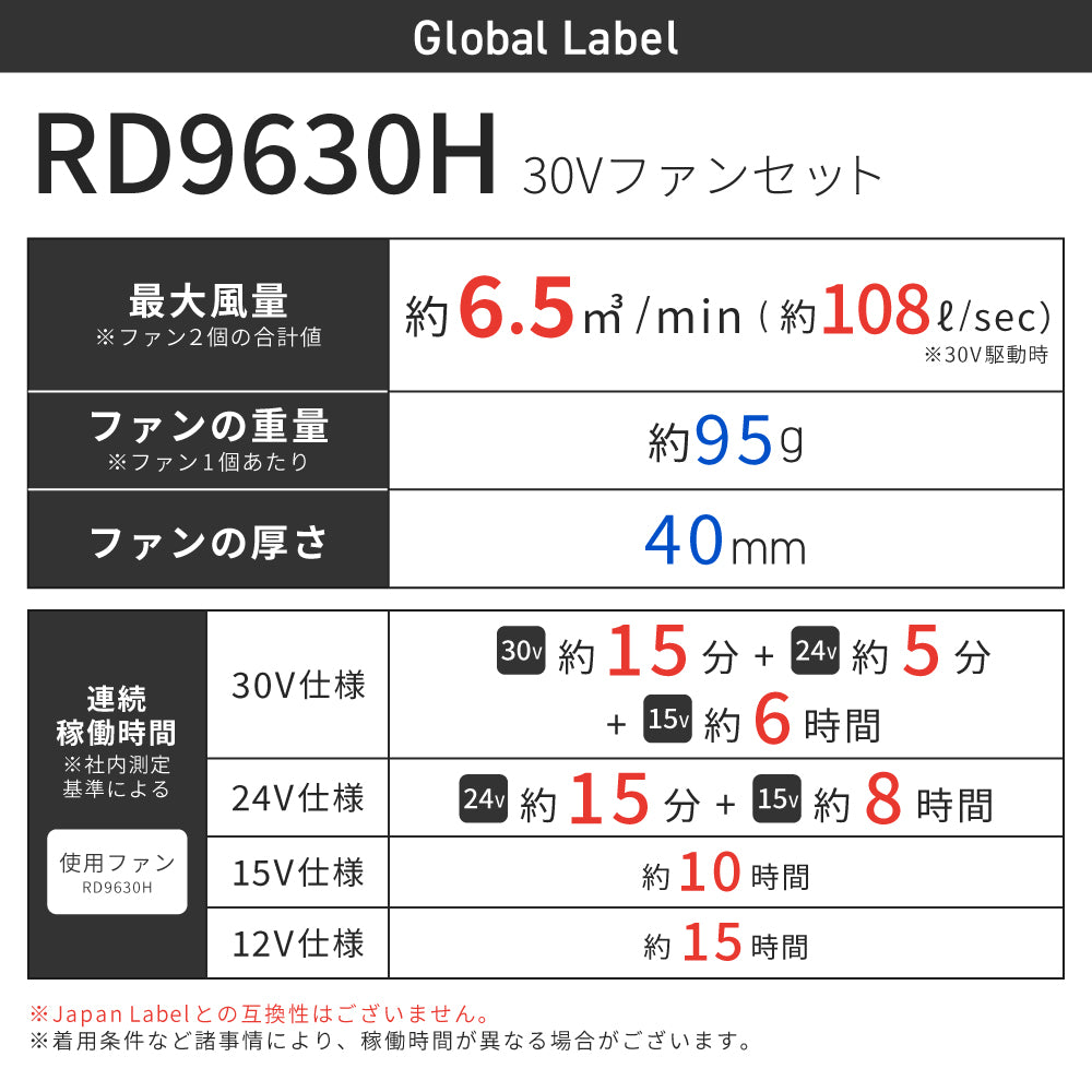 空調風神服🄬 GlobalLabel 30V対応 ファン・ケーブルセット メーカー保証付き RD9630H 【フラットタイプ スピンロック ファンセット】